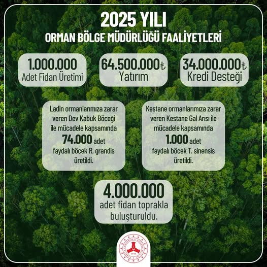 Giresun genelinde tarım hayvancılık