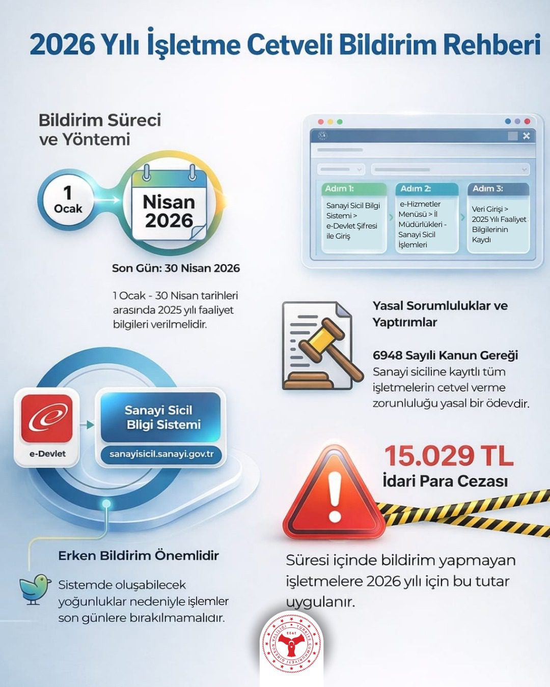 Giresun'daki Sanayi İşletmeleri İçin