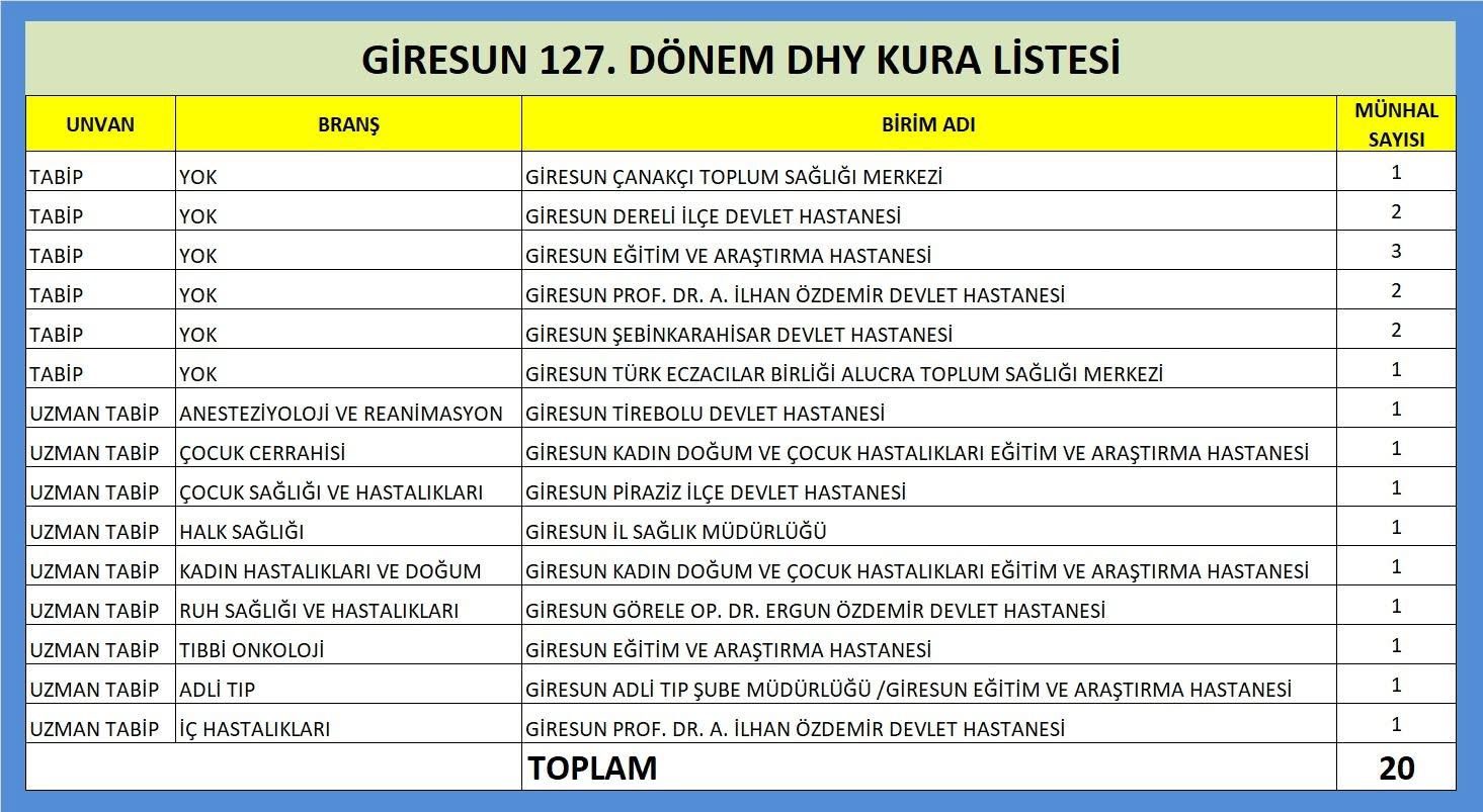 Giresun’a  uzman hekim