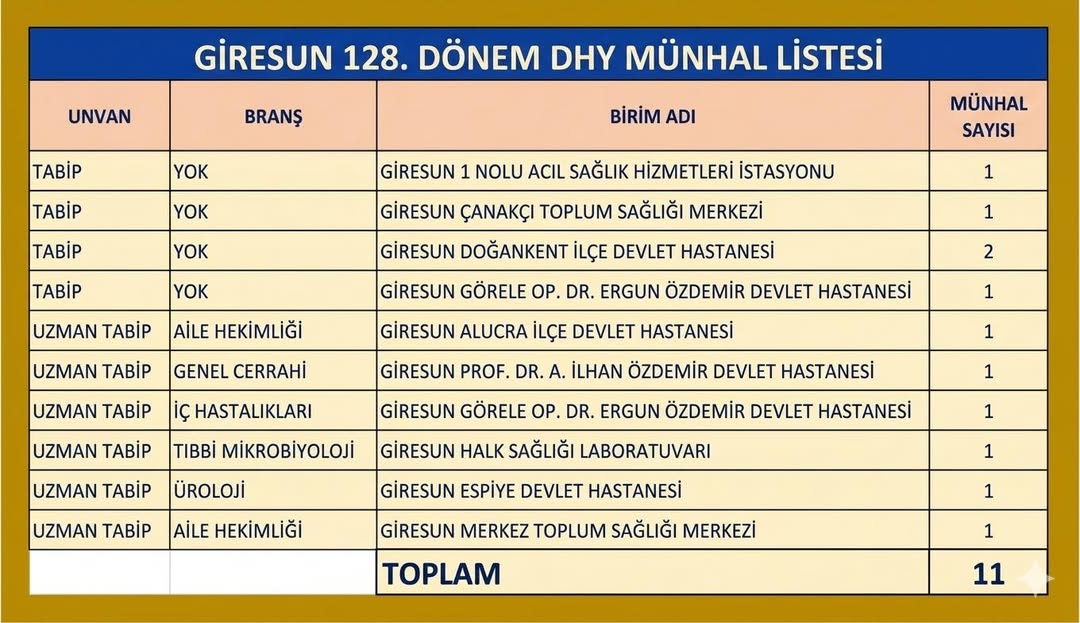 Giresun’umuza  kazandırmanın memnuniyetini yaşıyoruz